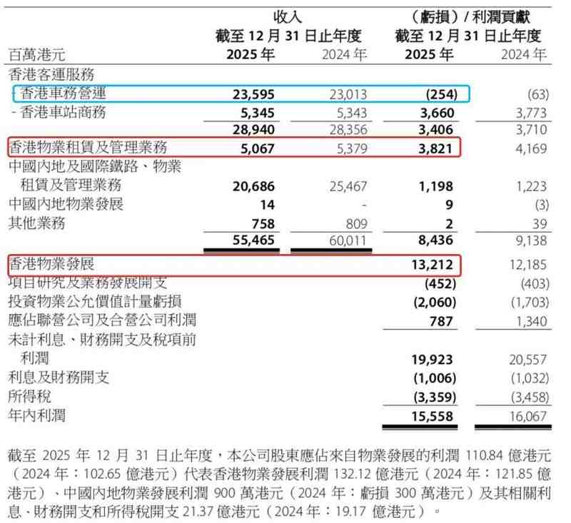港铁公司公布2025年度业绩;净利润呈现温和调整;铁路网络扩展稳步推进。 股票财经 港铁公司公布2025年度业绩;净利润呈现温和调整;铁路网络扩展稳步推进。 股票财经 港铁公司公布2025年度业绩;净利润呈现温和调整;铁路网络扩展稳步推进。 股票财经 港铁公司公布2025年度业绩;净利润呈现温和调整;铁路网络扩展稳步推进。 股票财经 港铁公司公布2025年度业绩;净利润呈现温和调整;铁路网络扩展稳步推进。 股票财经 港铁公司公布2025年度业绩;净利润呈现温和调整;铁路网络扩展稳步推进。 股票财经