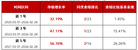  低利率背景下，固收+策略展现韧性；华商瑞鑫定期开放债券基金迎来新一轮开放。 股票财经 低利率背景下，固收+策略展现韧性；华商瑞鑫定期开放债券基金迎来新一轮开放。 股票财经 低利率背景下，固收+策略展现韧性；华商瑞鑫定期开放债券基金迎来新一轮开放。 股票财经 低利率背景下，固收+策略展现韧性；华商瑞鑫定期开放债券基金迎来新一轮开放。 股票财经