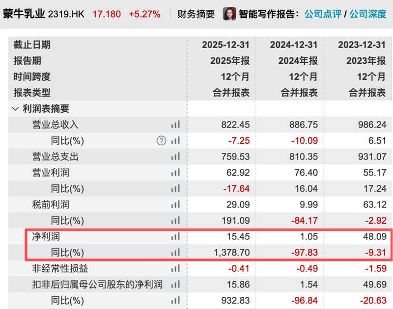  乳企操盘手：蒙牛精益化运营与利润修复的实战路径 企业服务 乳企操盘手：蒙牛精益化运营与利润修复的实战路径 企业服务