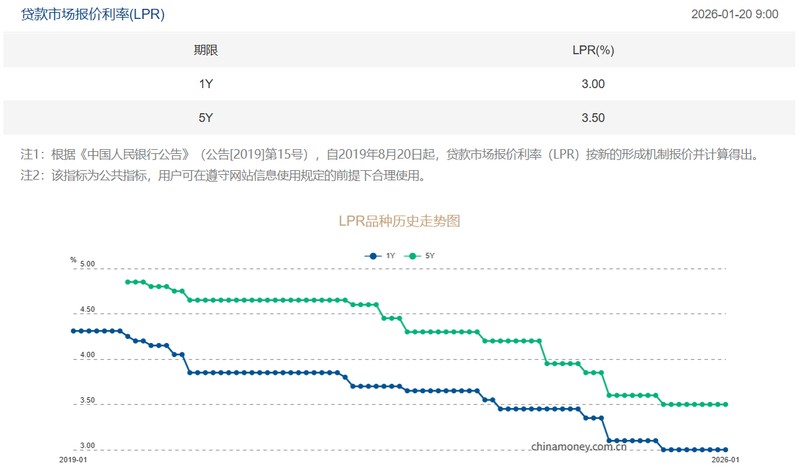 2026年开年观察:LPR利率持稳背后的宏观逻辑与市场机遇 股票财经 2026年开年观察:LPR利率持稳背后的宏观逻辑与市场机遇 股票财经