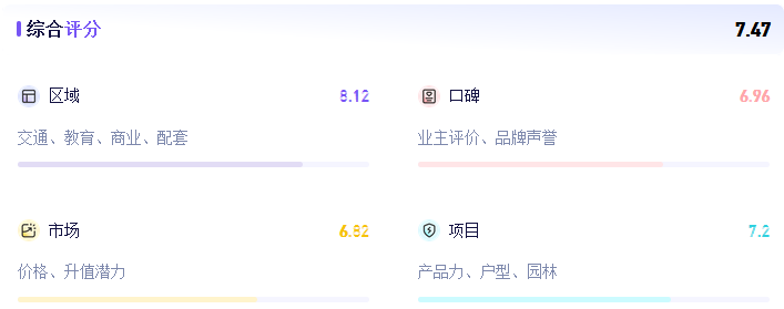 管城刚需盘交通价值深度评测:远洋瑞林宸章“双轨驱动”如何重构通勤效率 房产家居