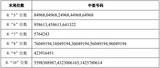  柯达的SEC技术披露：被误读财报声明的深度技术拆解 企业服务