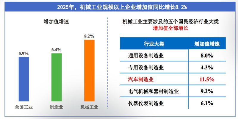 【深度复盘】2025机械工业数据密码:从利润转正到外贸破万亿的产业跃迁 新闻 【深度复盘】2025机械工业数据密码:从利润转正到外贸破万亿的产业跃迁 新闻 【深度复盘】2025机械工业数据密码:从利润转正到外贸破万亿的产业跃迁 新闻 【深度复盘】2025机械工业数据密码:从利润转正到外贸破万亿的产业跃迁 新闻
