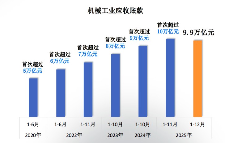 【深度复盘】2025机械工业数据密码:从利润转正到外贸破万亿的产业跃迁 新闻 【深度复盘】2025机械工业数据密码:从利润转正到外贸破万亿的产业跃迁 新闻 【深度复盘】2025机械工业数据密码:从利润转正到外贸破万亿的产业跃迁 新闻 【深度复盘】2025机械工业数据密码:从利润转正到外贸破万亿的产业跃迁 新闻