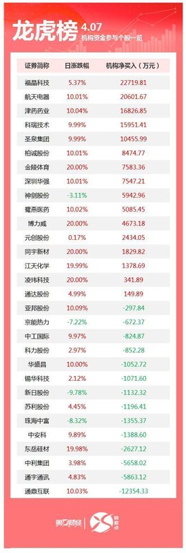  【龙虎榜深度复盘】机构操盘逻辑全解析：数据背后的选股密码与持仓密码 股票财经 【龙虎榜深度复盘】机构操盘逻辑全解析：数据背后的选股密码与持仓密码 股票财经 【龙虎榜深度复盘】机构操盘逻辑全解析：数据背后的选股密码与持仓密码 股票财经 【龙虎榜深度复盘】机构操盘逻辑全解析：数据背后的选股密码与持仓密码 股票财经 【龙虎榜深度复盘】机构操盘逻辑全解析：数据背后的选股密码与持仓密码 股票财经