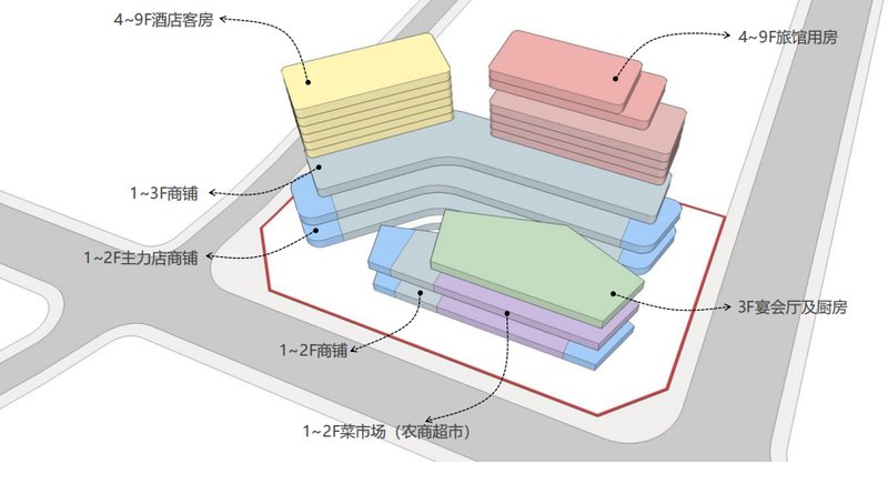 深度解码:九禧荟如何重塑市府板块商业格局 房产家居