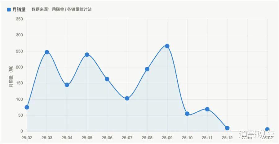  技术复盘·奔驰EQA销量崩盘事件：一次软件召回引发的信任危机全解析 汽车科技