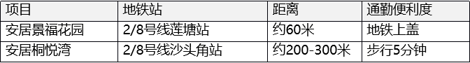  【深度测评】657套人才房技术参数全解：罗湖景福花园 vs 盐田桐悦湾核心差异量化分析 房产家居