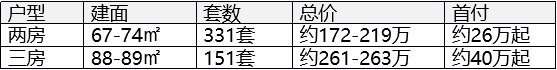  【深度测评】657套人才房技术参数全解：罗湖景福花园 vs 盐田桐悦湾核心差异量化分析 房产家居