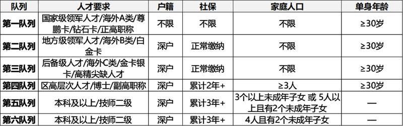  【深度测评】657套人才房技术参数全解：罗湖景福花园 vs 盐田桐悦湾核心差异量化分析 房产家居