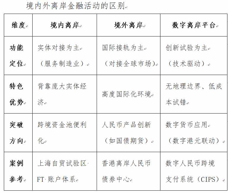 技术重构:离岸金融体系建设的制度逻辑与实现路径 新闻 技术重构:离岸金融体系建设的制度逻辑与实现路径 新闻